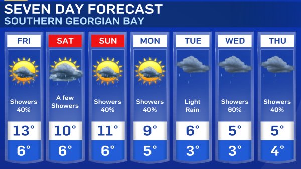 CTV Kitchener Weather Local Weather Forecasts And Current Conditions   600 Kit 7day Sgb 