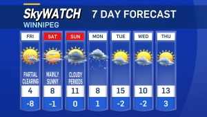 Seven Day Forecast